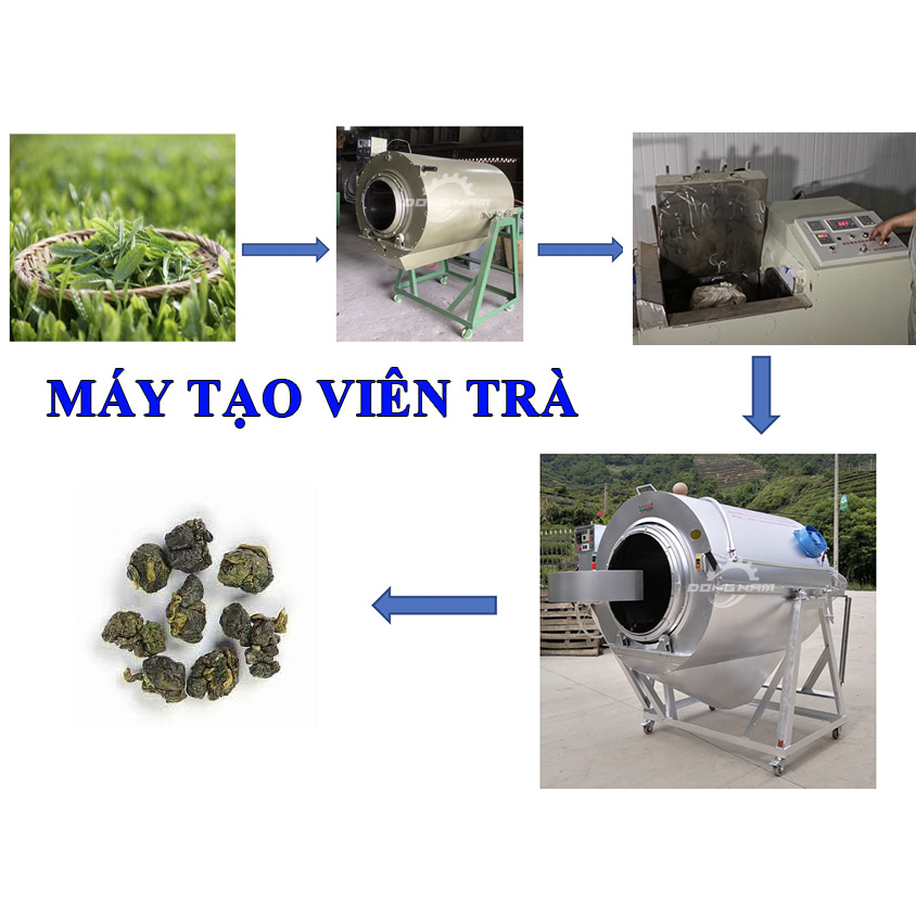 Hệ thống máy tạo hạt trà